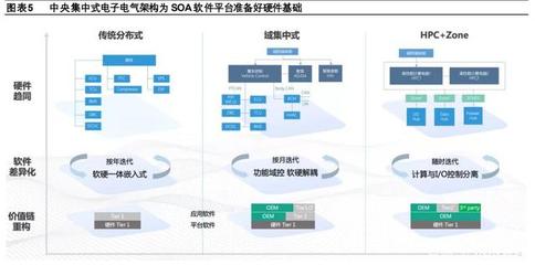 汽車企業(yè)軟件開發(fā)業(yè)務(wù)專題研究報(bào)告 大眾、上汽、長城、吉利的戰(zhàn)略布局與實(shí)踐