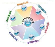 企業(yè)級軟件系統(tǒng)開發(fā) 戰(zhàn)略、流程與最佳實(shí)踐