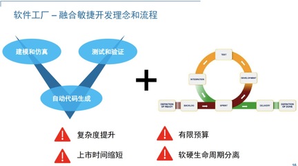 利用MATLAB重塑汽車軟件開發(fā)體系 企業(yè)級轉(zhuǎn)型的策略與實(shí)踐